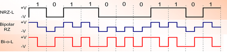 matlab-simulation-of-line-codes-and-their-psd-comparison-dr-moazzam-tiwana