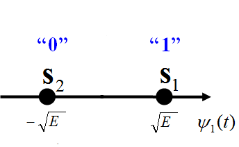Constellation-Diagram-Of-BPSK-Signal