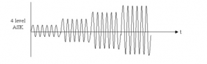 MASK Modulation And Demodulation-Complete Matlab Code With Explanation ...